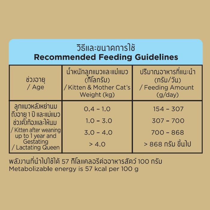 มีโอ โกลด์ ลูกแมวและแม่แมว (เกรวี่)