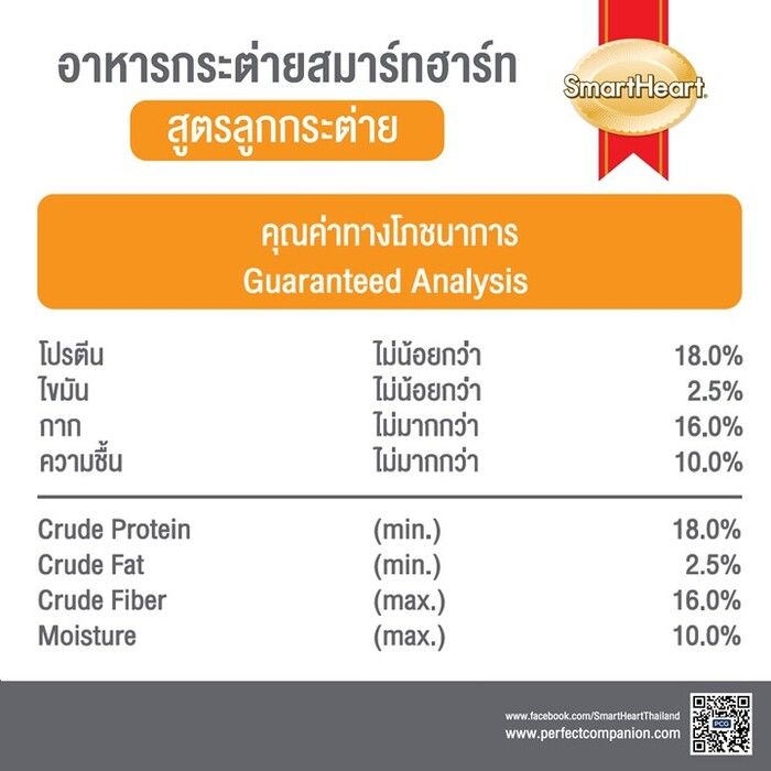 อาหารลูกกระต่าย สมาร์ทฮาร์ท